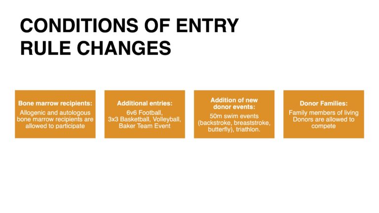 Entry Rule Changes