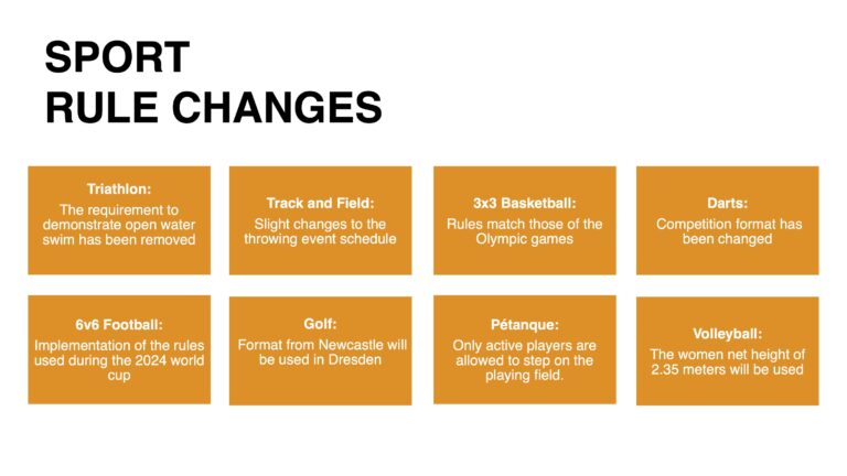 Sport Rule Changes