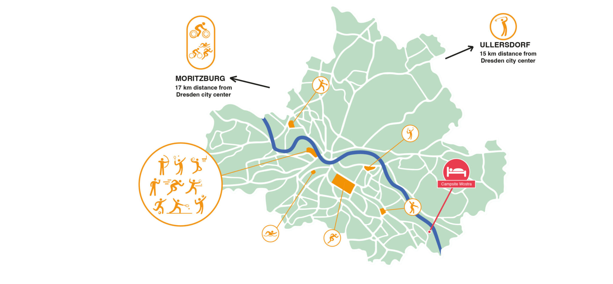 Category Caravan pitch World Transplant Games